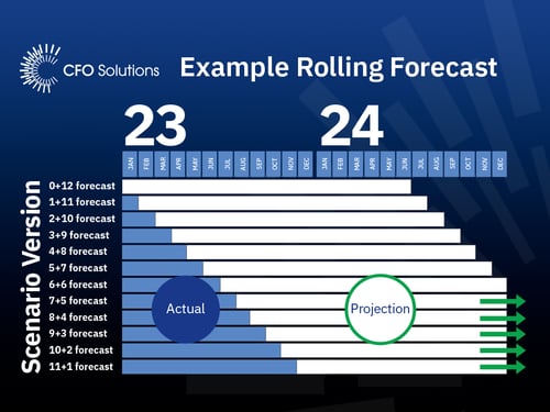 example_rolling_forecasts_blog_graphic_3