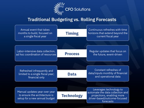 traditional_budgetin_v_rolling_forecasts_blog_graphic (2)